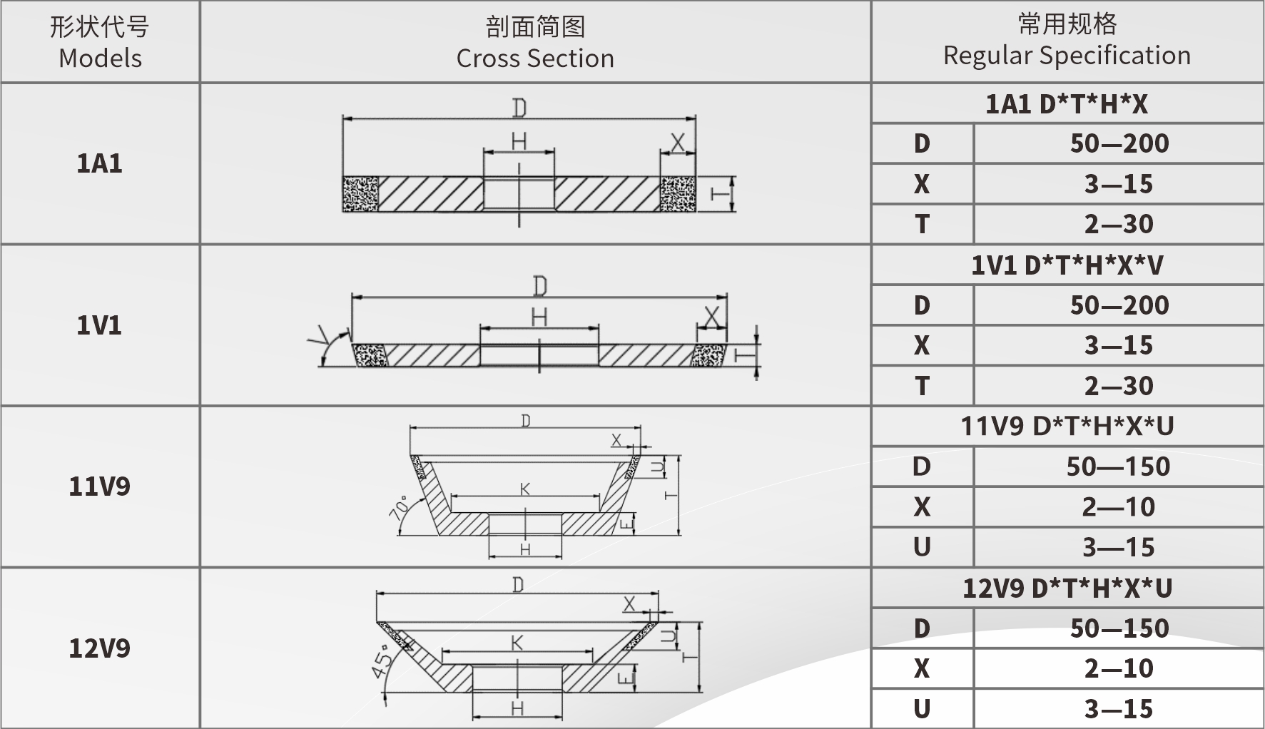 CNC工具磨床專用超硬材料砂輪.jpg